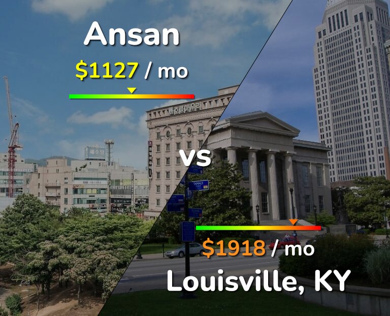 Cost of living in Ansan vs Louisville infographic