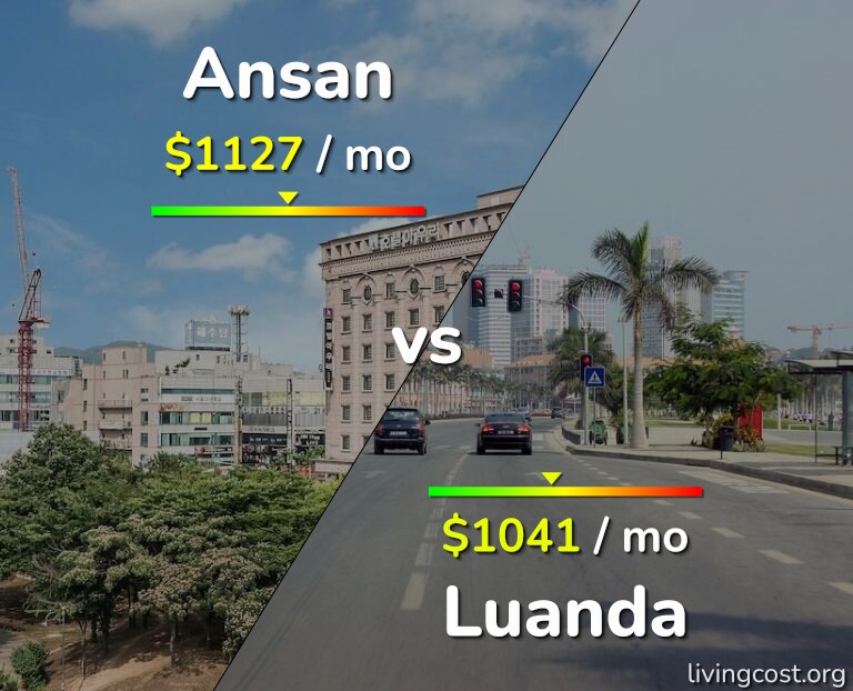 Cost of living in Ansan vs Luanda infographic