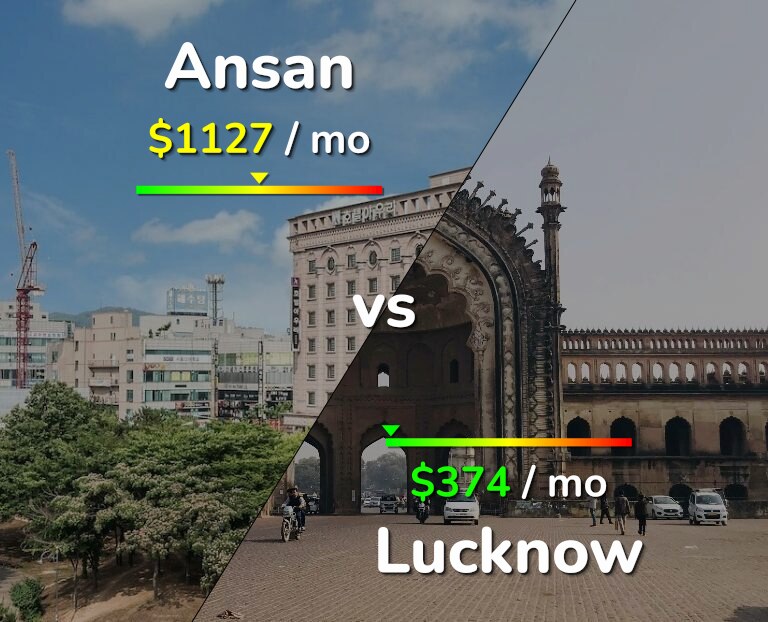 Cost of living in Ansan vs Lucknow infographic
