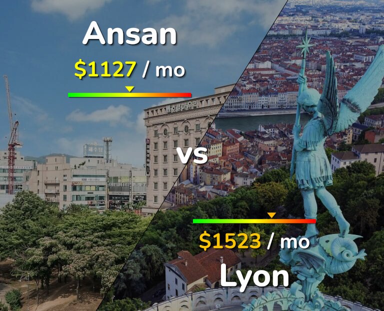Cost of living in Ansan vs Lyon infographic