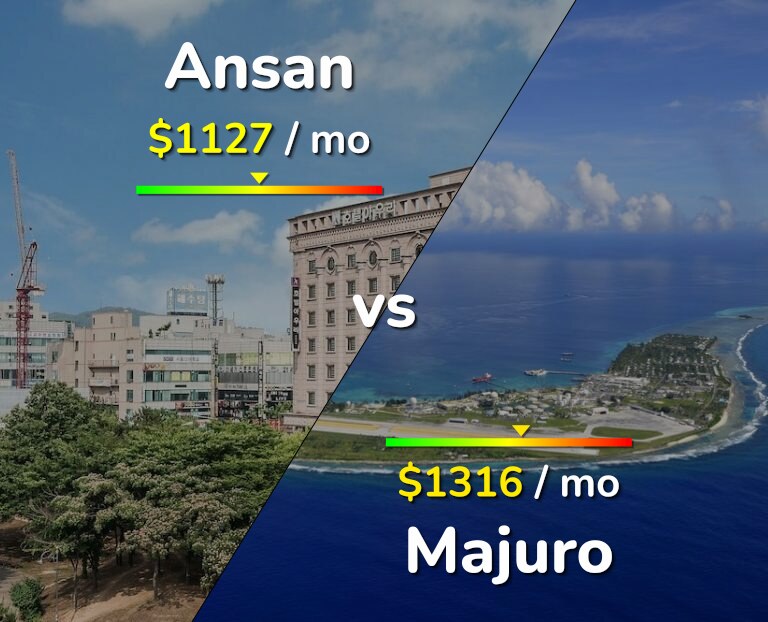 Cost of living in Ansan vs Majuro infographic