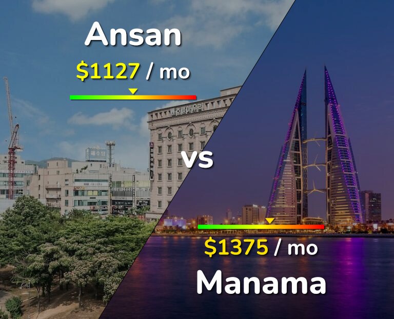 Cost of living in Ansan vs Manama infographic