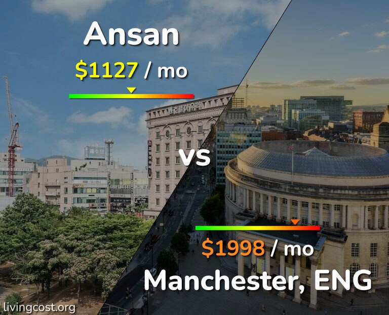 Cost of living in Ansan vs Manchester infographic