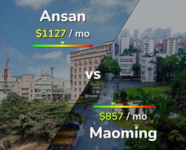 Cost of living in Ansan vs Maoming infographic