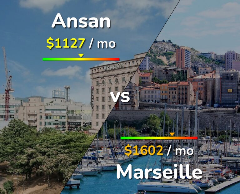 Cost of living in Ansan vs Marseille infographic