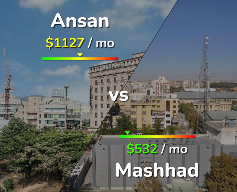 Cost of living in Ansan vs Mashhad infographic
