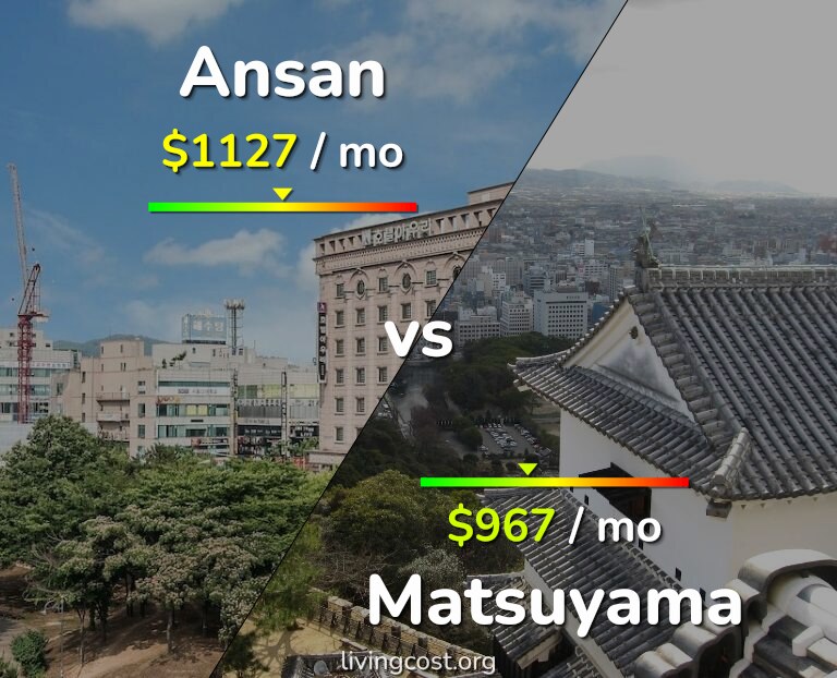 Cost of living in Ansan vs Matsuyama infographic