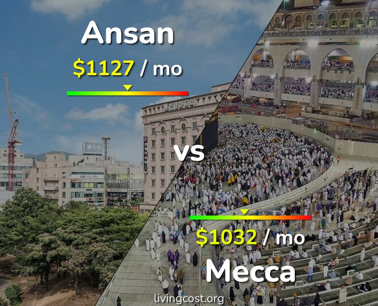 Cost of living in Ansan vs Mecca infographic