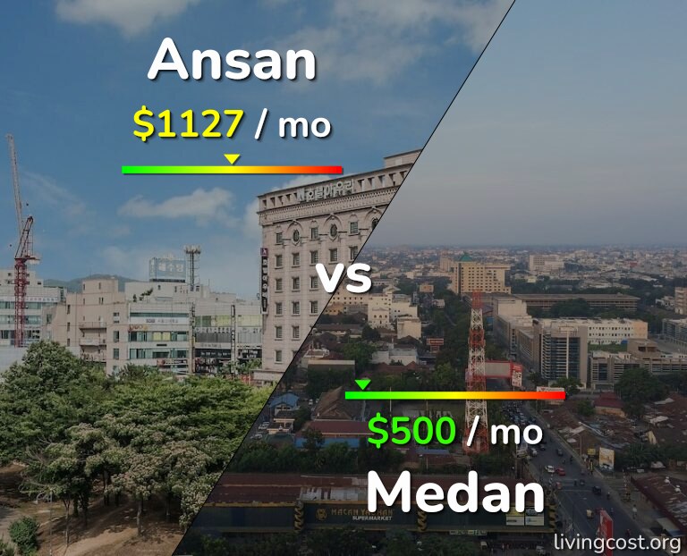 Cost of living in Ansan vs Medan infographic