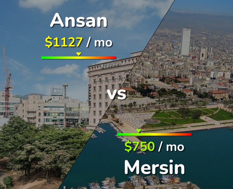 Cost of living in Ansan vs Mersin infographic