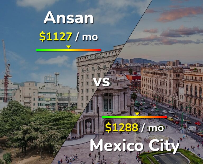 Cost of living in Ansan vs Mexico City infographic