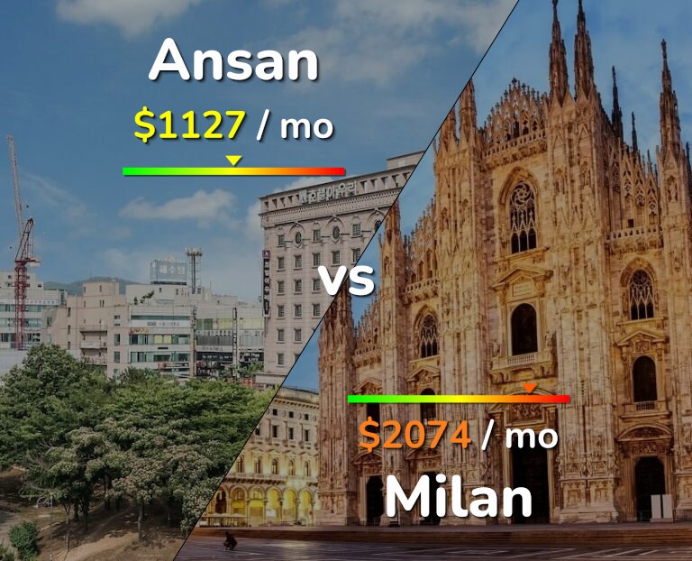 Cost of living in Ansan vs Milan infographic