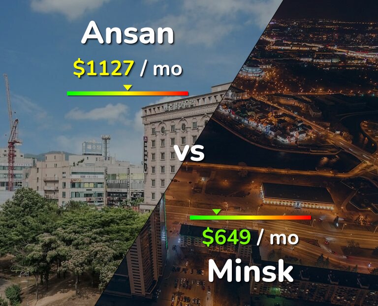 Cost of living in Ansan vs Minsk infographic