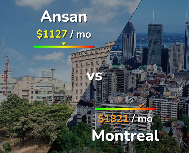 Cost of living in Ansan vs Montreal infographic