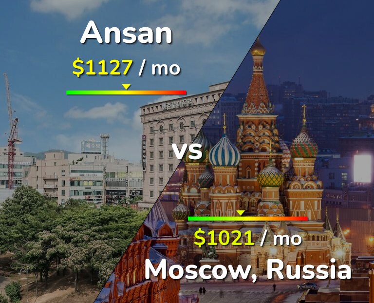 Cost of living in Ansan vs Moscow infographic