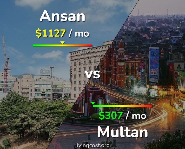 Cost of living in Ansan vs Multan infographic