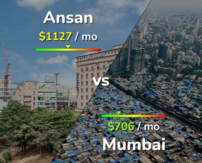 Cost of living in Ansan vs Mumbai infographic
