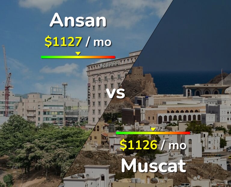 Cost of living in Ansan vs Muscat infographic
