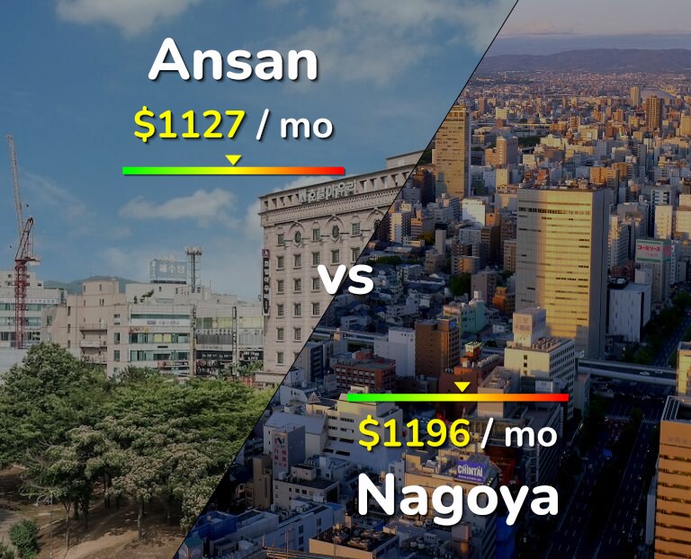 Cost of living in Ansan vs Nagoya infographic