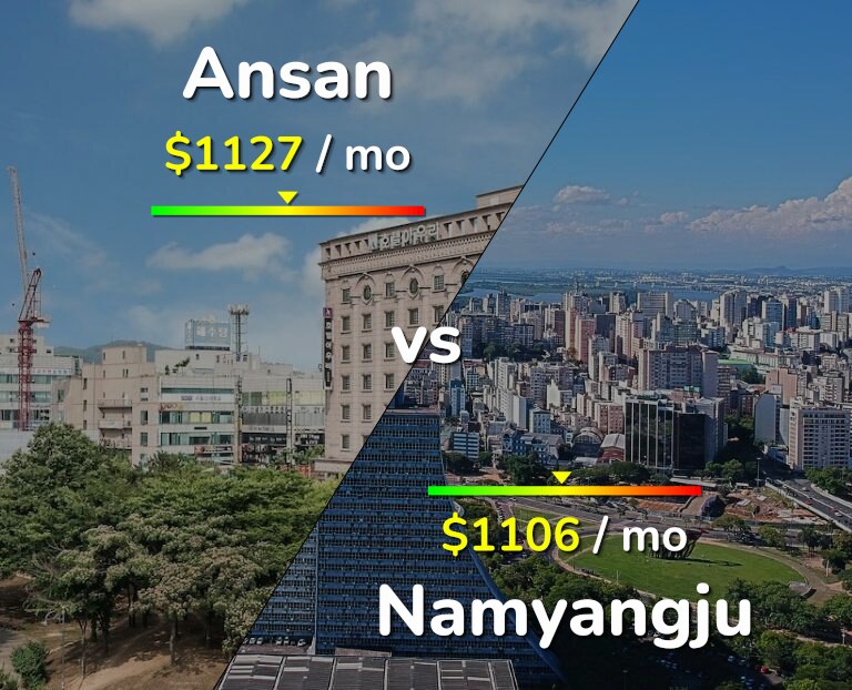 Cost of living in Ansan vs Namyangju infographic