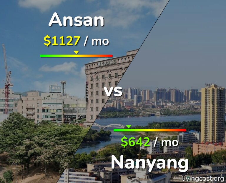 Cost of living in Ansan vs Nanyang infographic