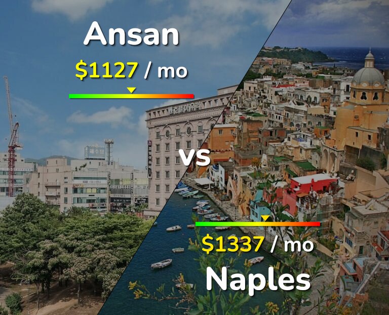 Cost of living in Ansan vs Naples infographic
