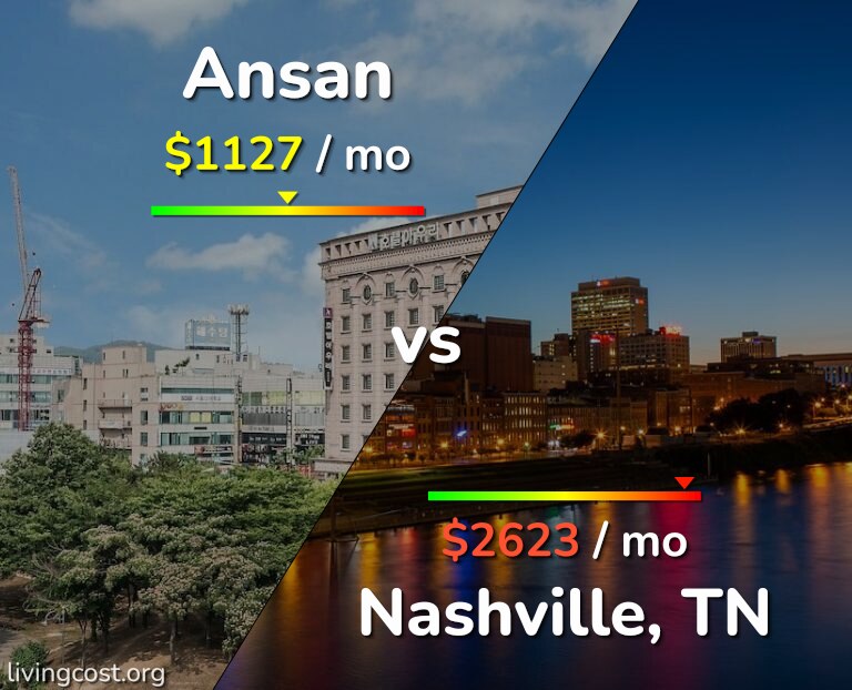 Cost of living in Ansan vs Nashville infographic