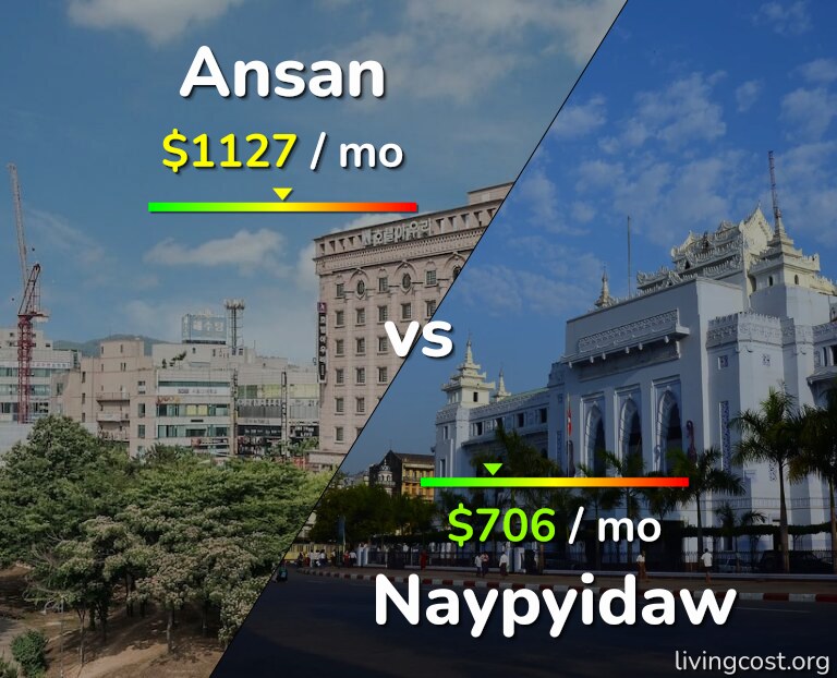 Cost of living in Ansan vs Naypyidaw infographic