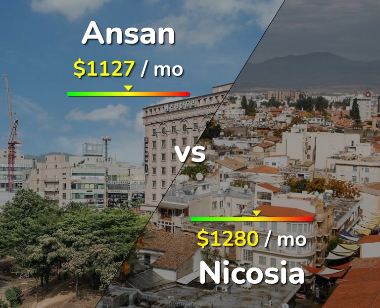 Cost of living in Ansan vs Nicosia infographic