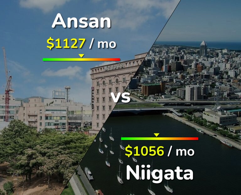 Cost of living in Ansan vs Niigata infographic
