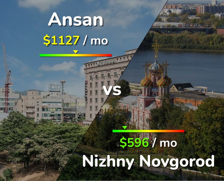 Cost of living in Ansan vs Nizhny Novgorod infographic