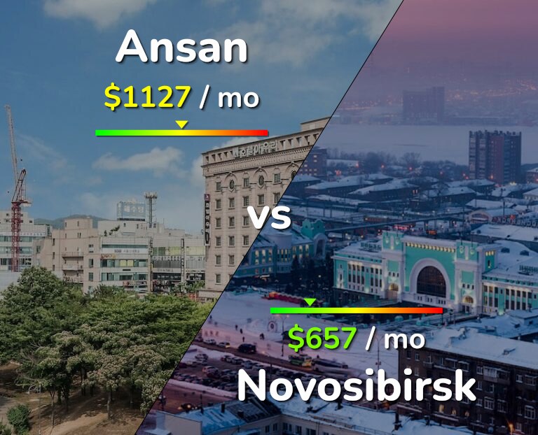 Cost of living in Ansan vs Novosibirsk infographic