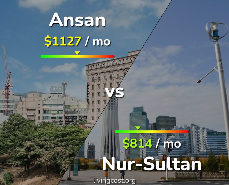 Cost of living in Ansan vs Nur-Sultan infographic