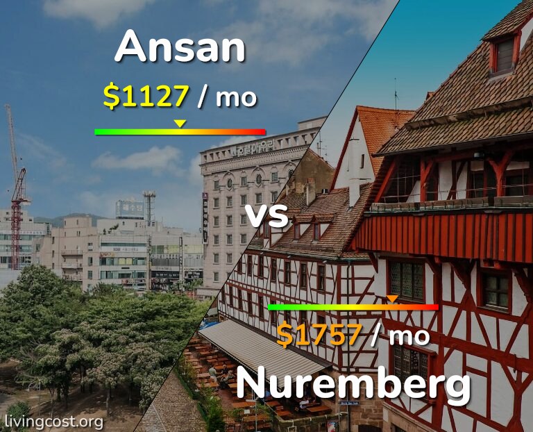 Cost of living in Ansan vs Nuremberg infographic