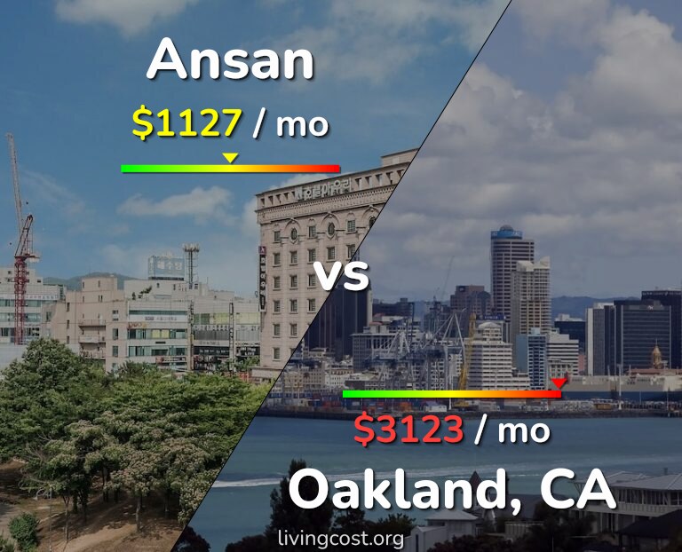 Cost of living in Ansan vs Oakland infographic