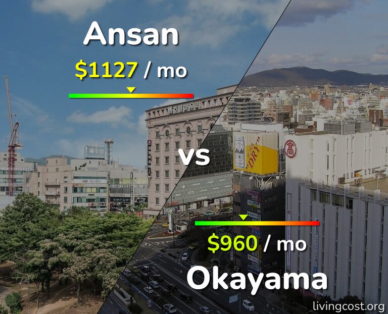 Cost of living in Ansan vs Okayama infographic