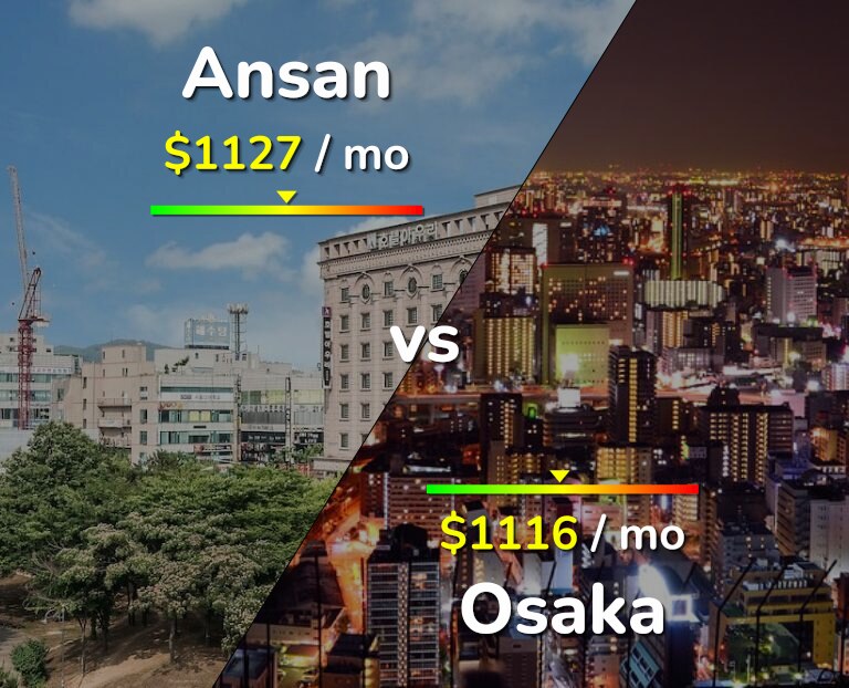 Cost of living in Ansan vs Osaka infographic