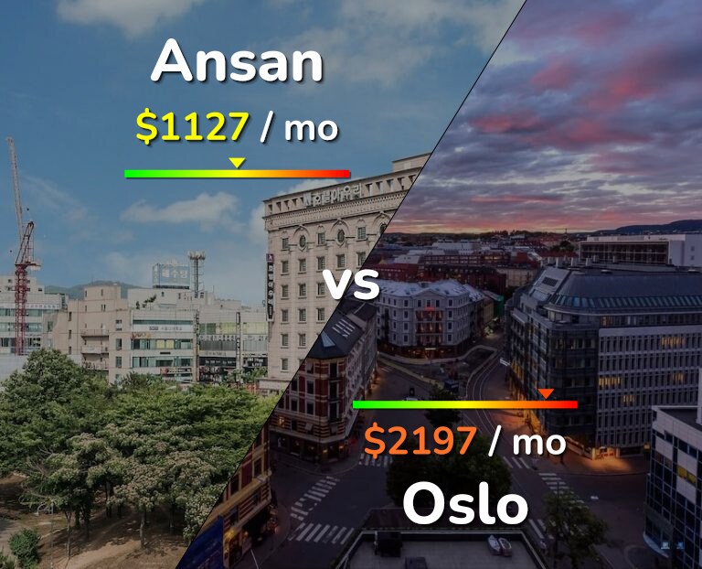 Cost of living in Ansan vs Oslo infographic
