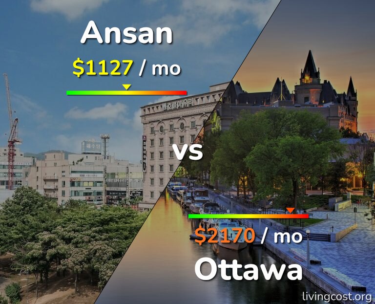 Cost of living in Ansan vs Ottawa infographic