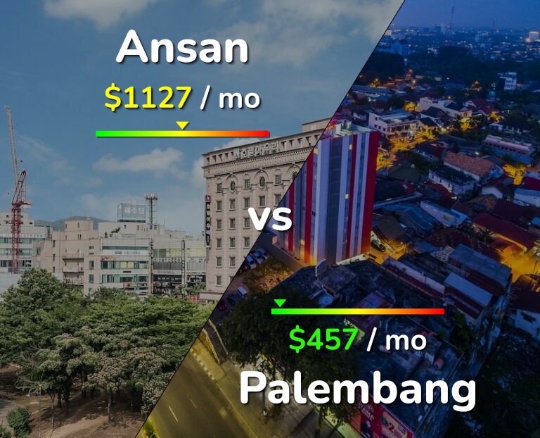 Cost of living in Ansan vs Palembang infographic