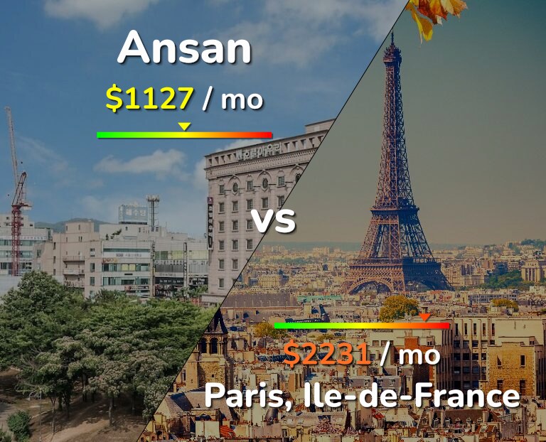 Cost of living in Ansan vs Paris infographic