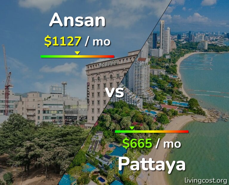 Cost of living in Ansan vs Pattaya infographic