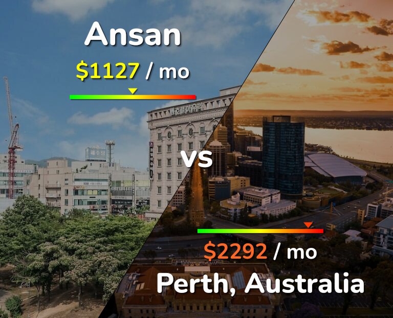 Cost of living in Ansan vs Perth infographic