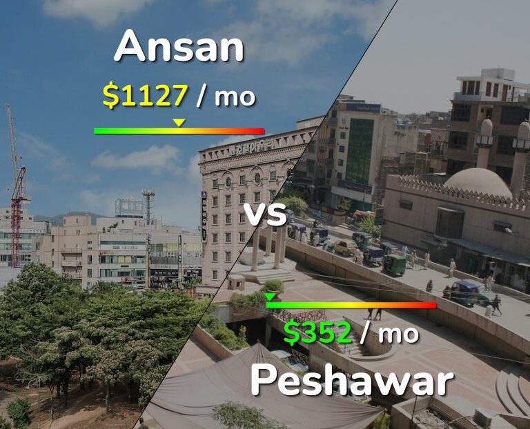 Cost of living in Ansan vs Peshawar infographic