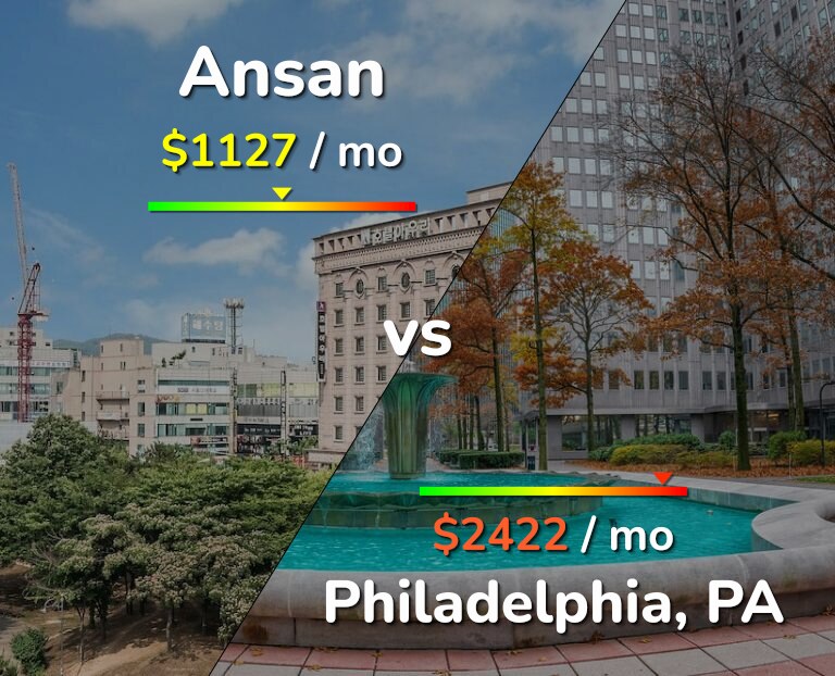 Cost of living in Ansan vs Philadelphia infographic