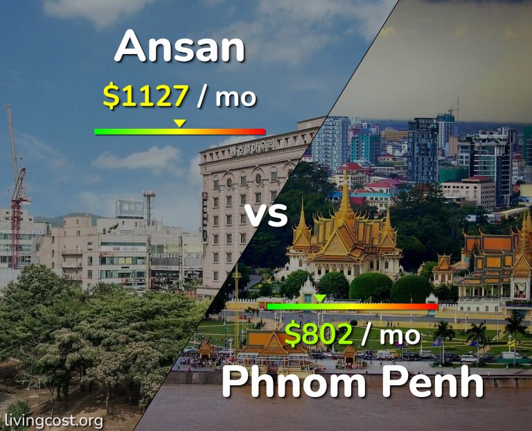 Cost of living in Ansan vs Phnom Penh infographic