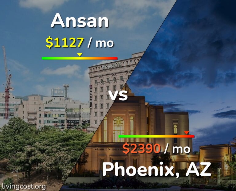 Cost of living in Ansan vs Phoenix infographic