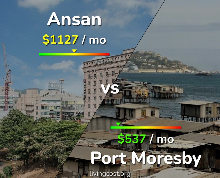 Cost of living in Ansan vs Port Moresby infographic