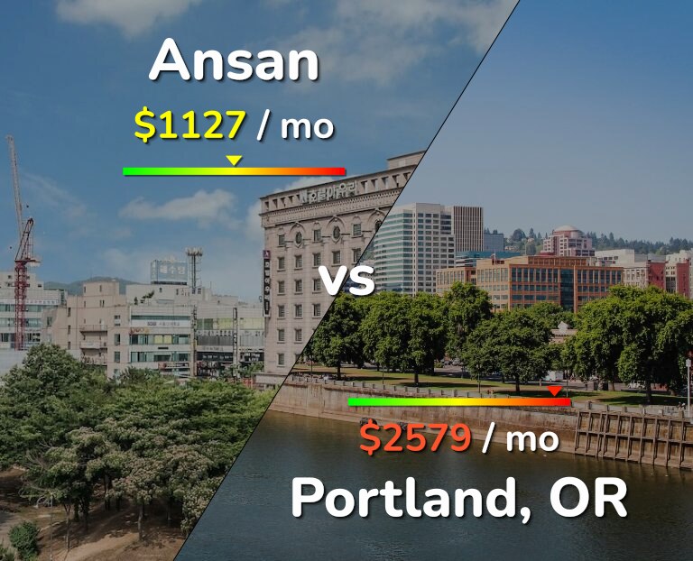 Cost of living in Ansan vs Portland infographic