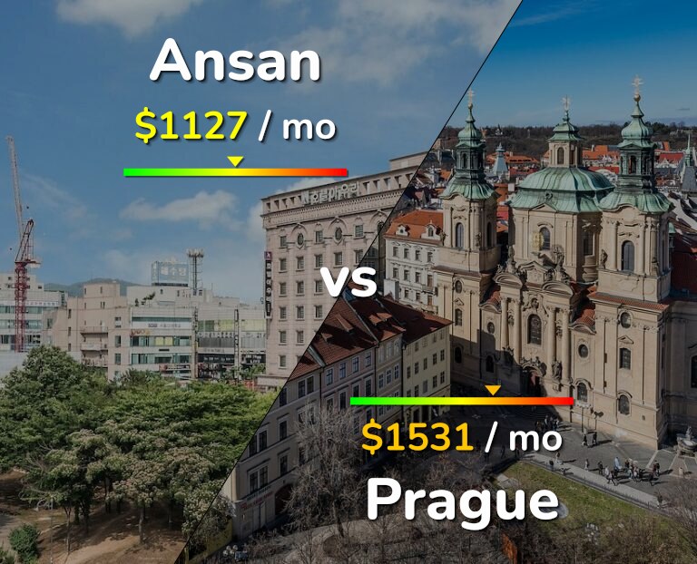 Cost of living in Ansan vs Prague infographic